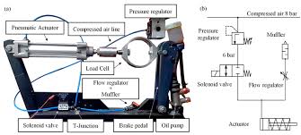 Brake Pedal Assembly